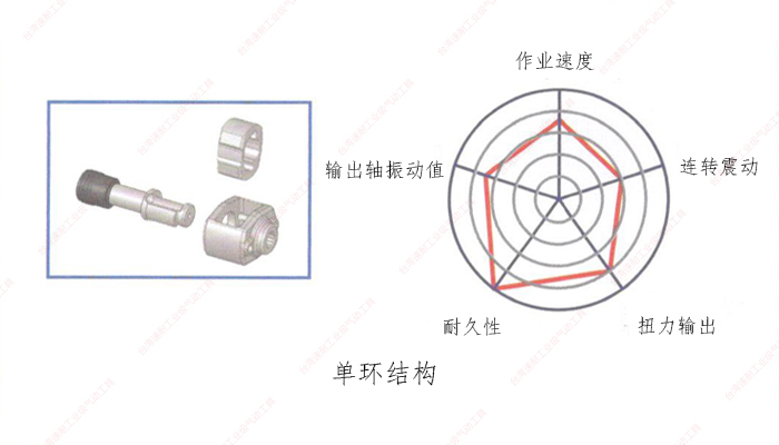 臺灣速耐單環(huán)結構