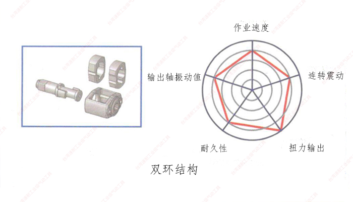 臺灣速耐雙環(huán)結構