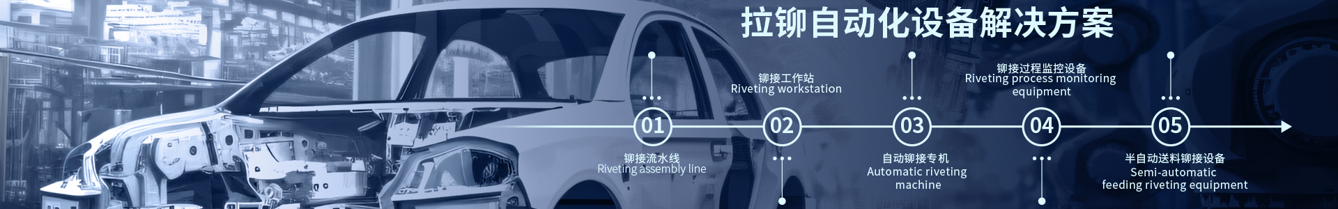 自動拉鉚設(shè)備解決方案